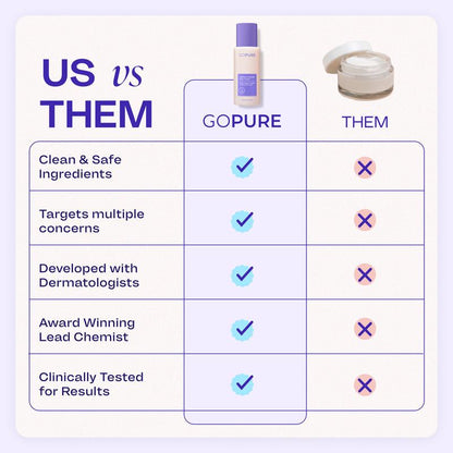 New! GOPURE Tighten & Smooth Belly Firming Cream